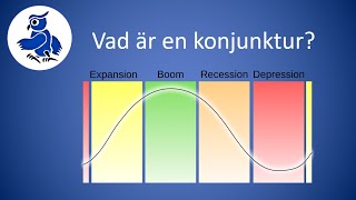 Vad är låg- och högkonjunktur? [Samhällsekonomi]