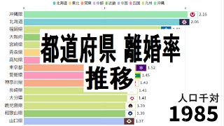 都道府県 離婚率ランキング Youtube 都道府県 離婚率ランキング Youtube