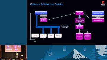 Ceilometer+Monasca=Ceilosca