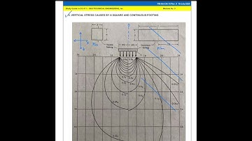 Geotechnical Engineering: Stress Distribution in Soil (Part 2)