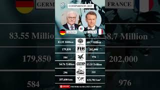 GERMANY 🇩🇪 VS FRANCE 🇫🇷 COMPARISON 2025 #germany #france  #population #comparison #shorts #fypシ