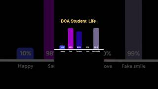 #bca #students #bihar #bachelor  #computer #application #motivation #shorts #trend