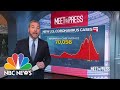 One Year After Covid Shutdown, Signs of Hope Emerge | Meet The Press | NBC News