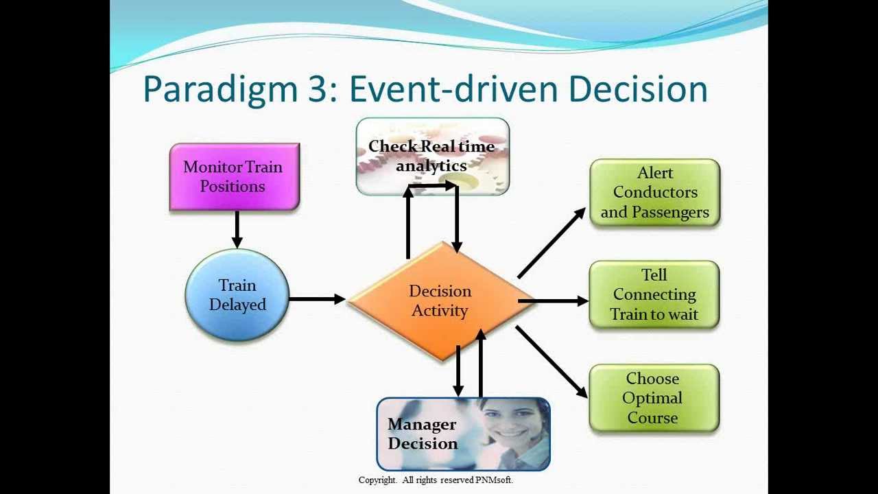 Achieving Intelligent Business Operations using SEQUENCE Analytics