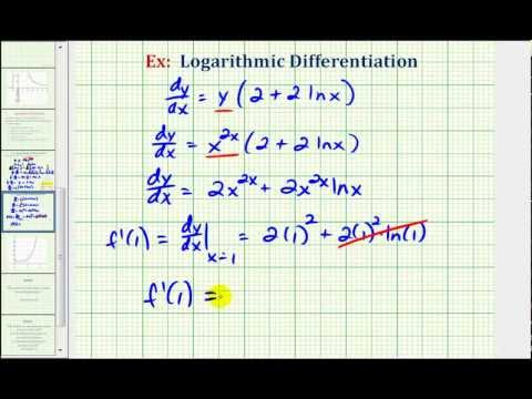 the derivative of log the derivative of log
