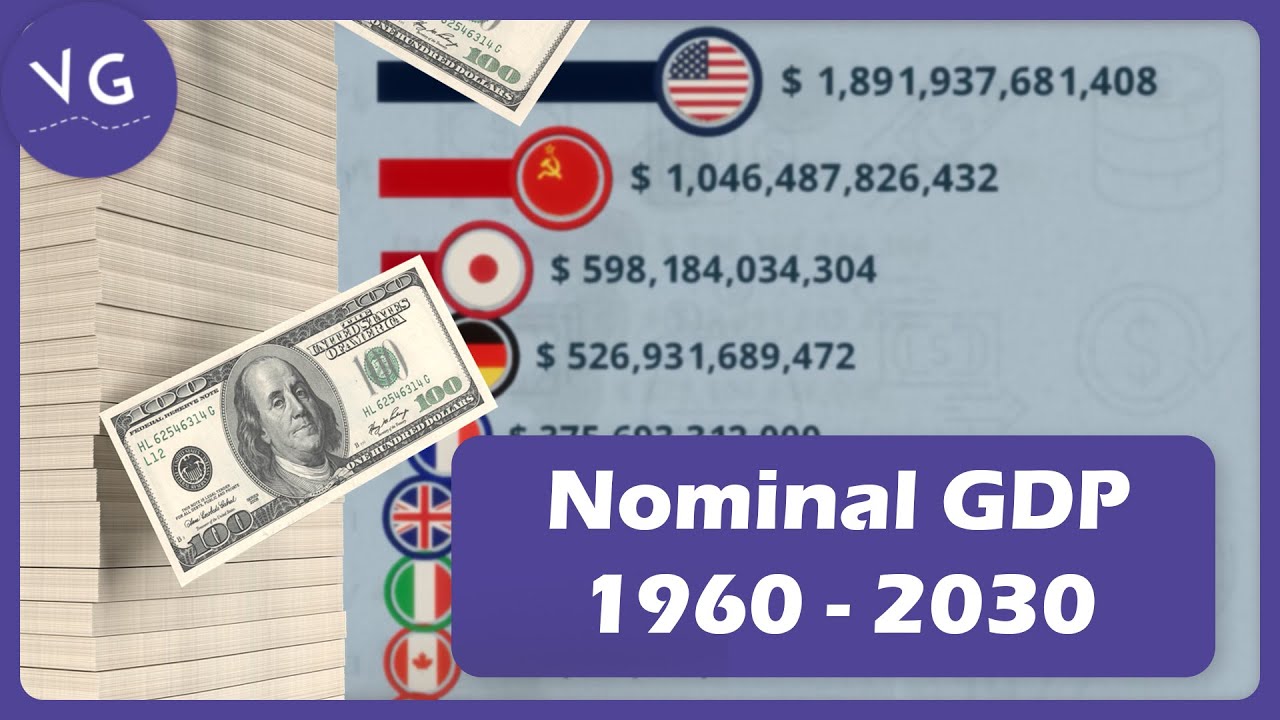 The Largest Economies in the World 1960 - 2030 - YouTube