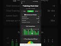 Gratuito El Mejor Temporizador de Intervalos Android Offline, SIN ANUNCIOS, Estadísticas y Calorías