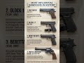 Most Influential Handguns Ever Made
