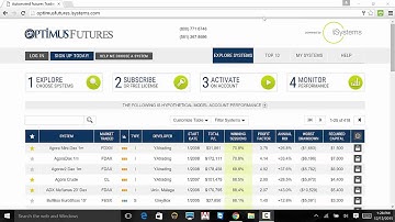 Trade on An Automated Futures Trading Platform (Overview iSystems)