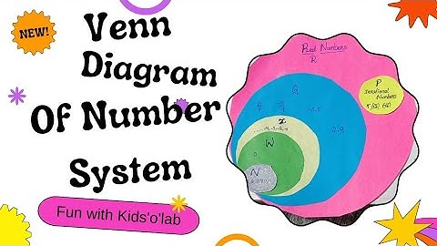venn diagram of Number System