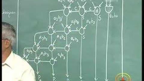 Lecture 15 - ARRAY MULTIPLIER