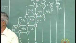 ⁣Lecture 15 - ARRAY MULTIPLIER