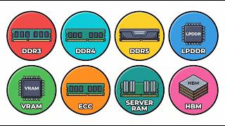 Every RAM Type Explained (DDR, GDDR, LPDDR & HBM)