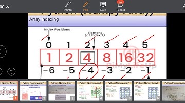 Class XI Informatics Practices 20-11-2020 By Mr. Praveen Singh Ch- Numpy Array Part -4