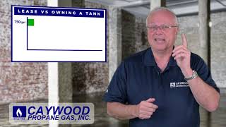 Celebrity Why Customers should lease tanks - Pre-2022 Profile