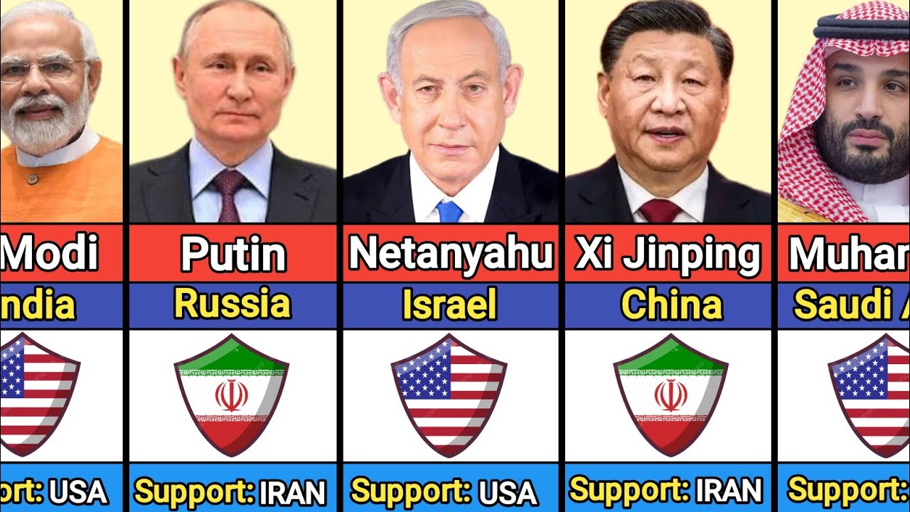 🌍 World Leaders Who Support Iran or the United States | Global Political Alliances Explained 🇮🇷🇺🇸