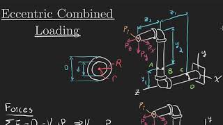 Combined eccentric loading example problem