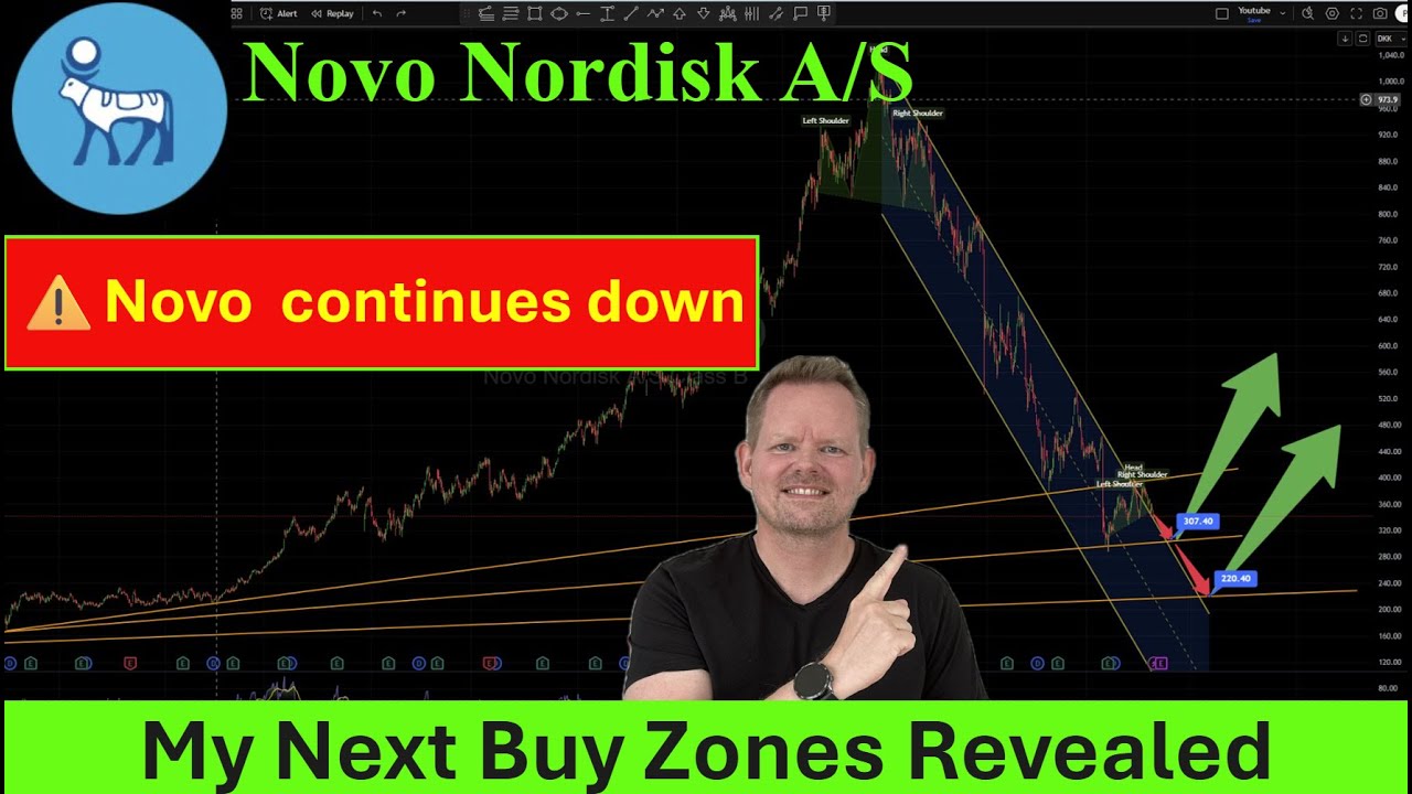 Time to Sell or Buy Novo Nordisk? 🔍My Next Buy Zones Revealed