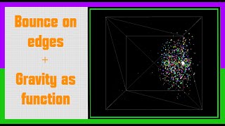 Particles Series in Max/MSP 11 | GLSL TF - Bounce on Edges & Gravity as Function
