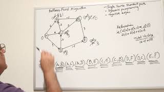 Bellman - Ford Algorithm