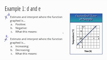 Lesson 1-8: Interpreting Graphs of Functions