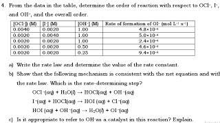 Chemical Kinetics - Rate law determination, Rate determining Step & Reaction Mechanisms