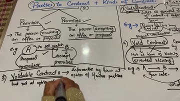 Parties of a Contract and Kinds of Contract (Valid, Void & Voidable Contract)
