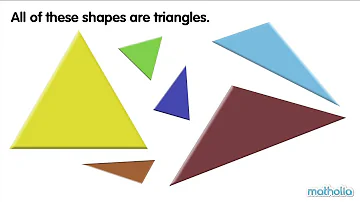 Types of Shapes