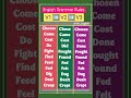 V1 🆚 V2 🆚 V3 ✅👩🏻🏫 English Grammar Tenses Rules 🤩 #goviral
