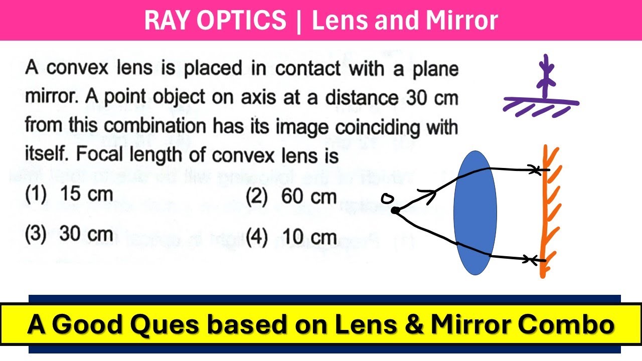 A convex lens is placed in contact with a plane mirror. A point object ...