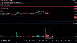 #XRP CRUSHES HOLDERS HOPES -7.2% SELL VOLUME EXPLODES OVER 7 MILLION IN 30 MIN TF" #BTC -1200 PTS