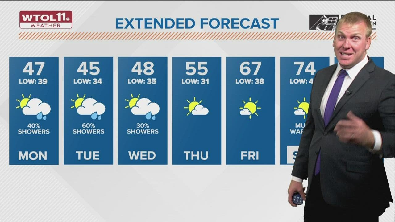 Cold, windy, damp start to the week | WTOL 11 Weather - YouTube