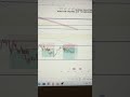 Free Algo Indicator 😍| Live BTC trading ❣️ | #btc #eth #crypto #forex #livetrading #algotrading