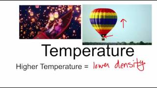 Convection Currents