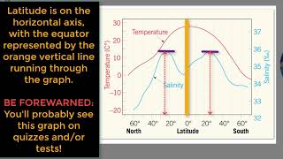 Vodcast 9.1: Earth's Oceans & Salinity