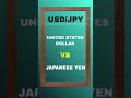 forex currencies and their name #trading #forextrading #forex #daytrading #NESTA ZONES