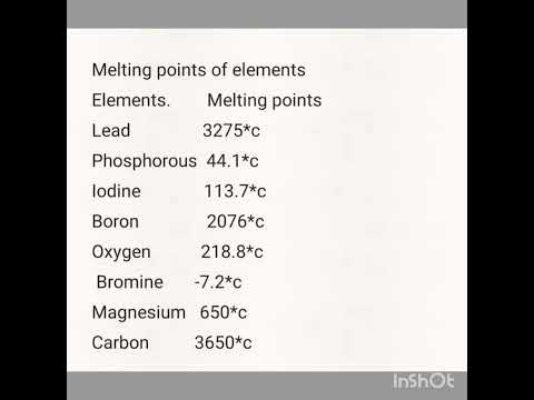 Melting Point Of Elements Gk Competitive Exams Ssc Learn Viral Oxygen Boron 