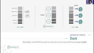 RAPIDS DATA SCIENCE 1: THE TOUR (BSQL)