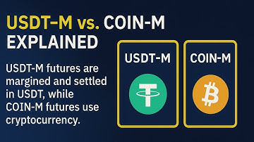 Binance Futures Explained for Beginners | How to Trade Crypto with Leverage (2025 Guide)
