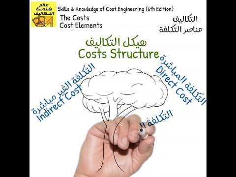 فيديو: التكاليف المباشرة والتكاليف الثابتة للمشروع