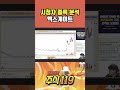 시청자 종목 분석 엑스게이트 💯 삐뽀삐뽀 주식119