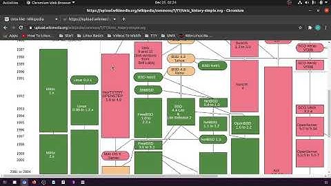 35 What does "unix like" mean?
