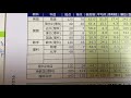 東大同日模試ふりかえるぞい
