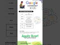 Google Summer Internship 2026 #internshipforstudents #google #jobsearch #thejobblueprint
