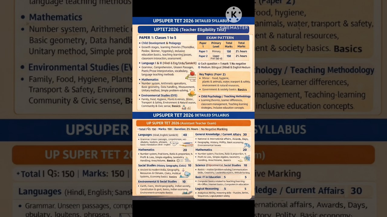 UP SUPERTET 2026 Syllabus Out || Marking Pattern ,// Topic wise Question Paper Pattern