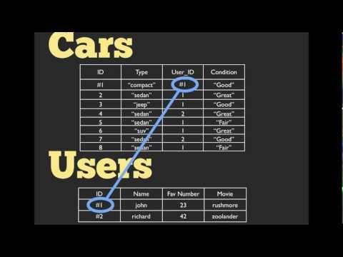 Database & Rails: Week 2 Recap