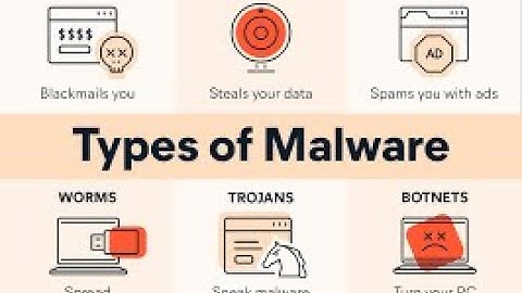 Ethical Hacking 101: Learn Everything About Malware Now!!!!
