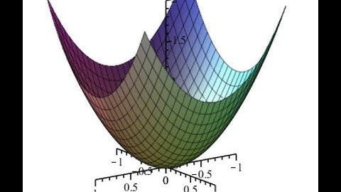 Live lectures: Partial derivatives and error estimates
