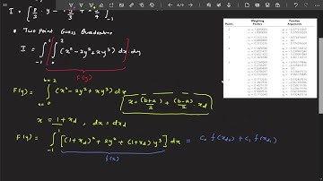 Lecture 4g: Application of Gauss Quadrature to solve Double Integration
