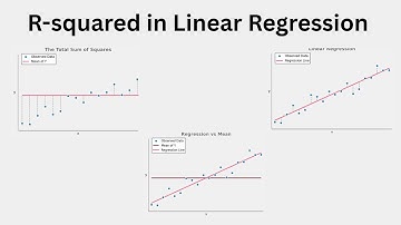 Understanding R² in Linear Regression | Quick Data Science Tutorial